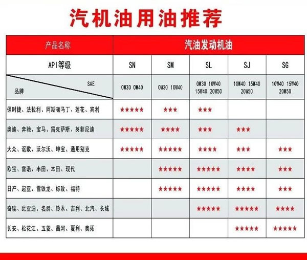 【特斯特潤(rùn)滑油】質(zhì)量保證、熱銷隴南市場(chǎng)
